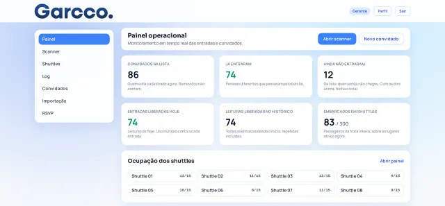 Painel do credenciamento com convidados na lista, entradas liberadas e lotação dos transportes