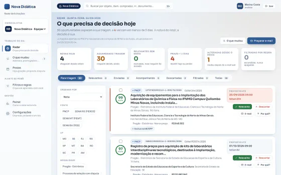 Lista de licitações ordenadas por nota, com prazo para enviar a proposta